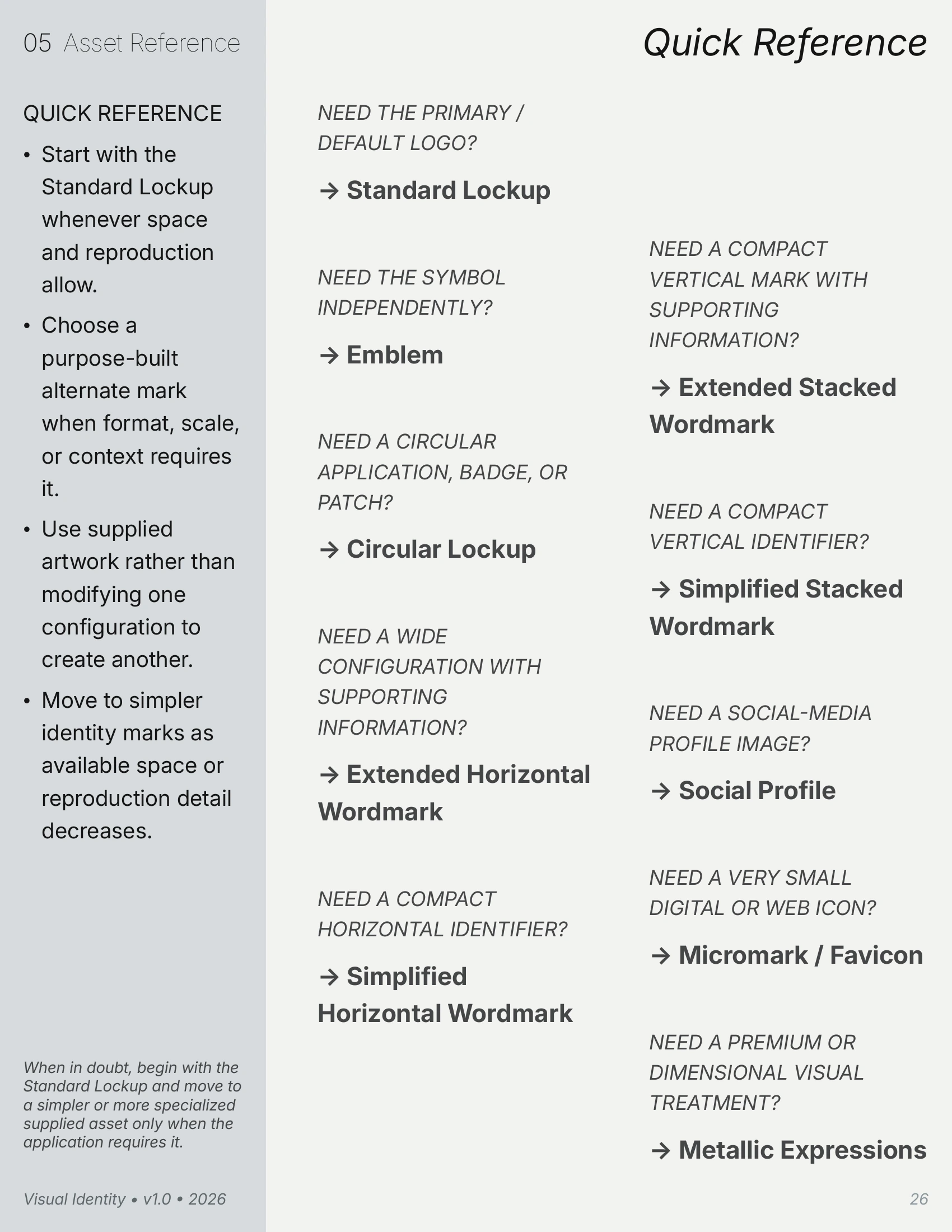 Brand Reference Guide Quick Reference page mapping common application needs to the appropriate supplied identity asset.